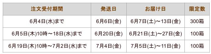 スケジュール