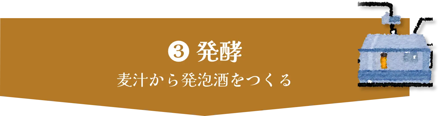 ❸ 発酵　麦汁から発泡酒をつくる