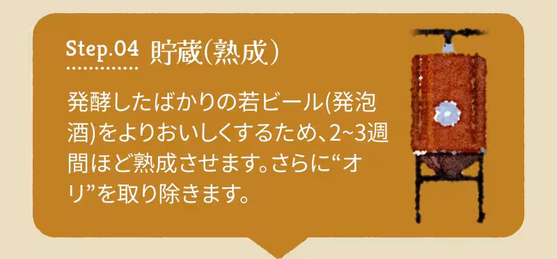 Step.04 貯蔵（熟成） 発酵したばかりの若ビール（発泡酒）をよりおいしくするため、2〜3週間ほど熟成させます。さらに“オリ”を取り除きます。