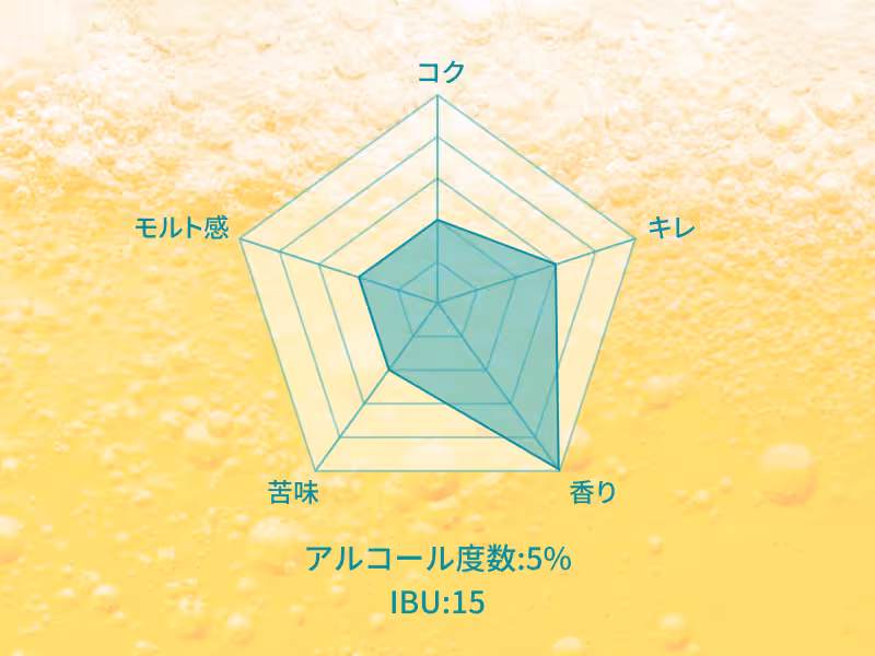 コク2 キレ3 香り5 苦味2 モルト感2 アルコール度数：5% IBU：15