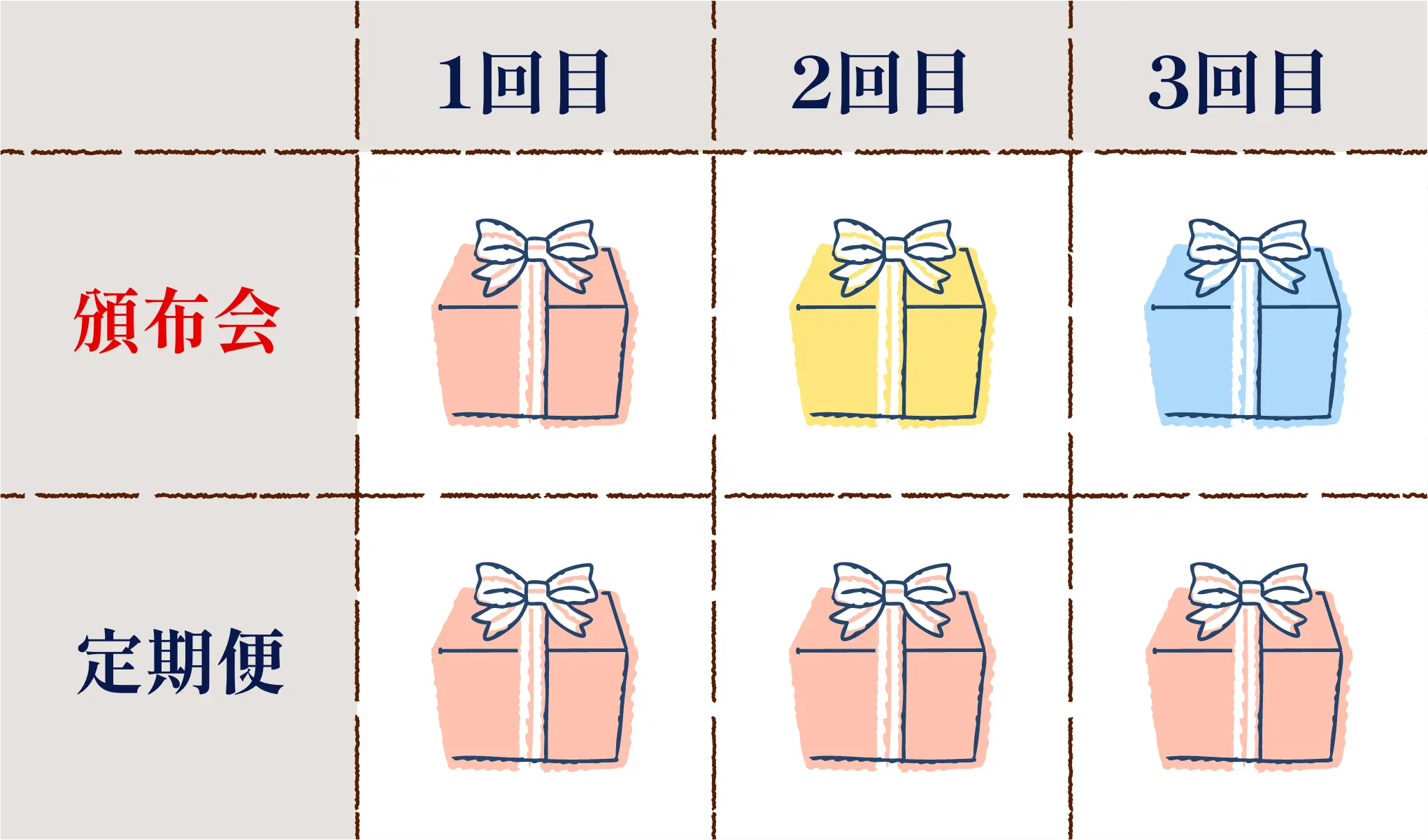 頒布会とは?
