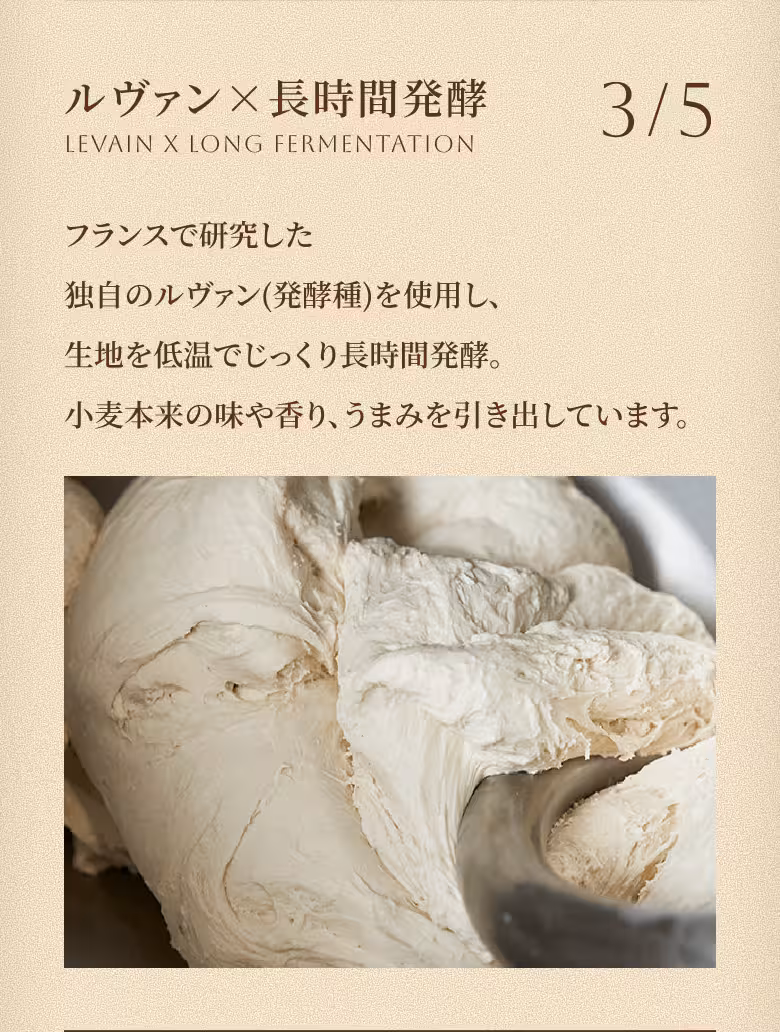 3/5 ルヴァン×長時間発酵 LEVAIN X LONG FERMENTATION フランスで研究した独自のルヴァン（発酵種）を使用し、生地を低温でじっくり長時間発酵。小麦本来の味や香り、うまみを引き出しています。