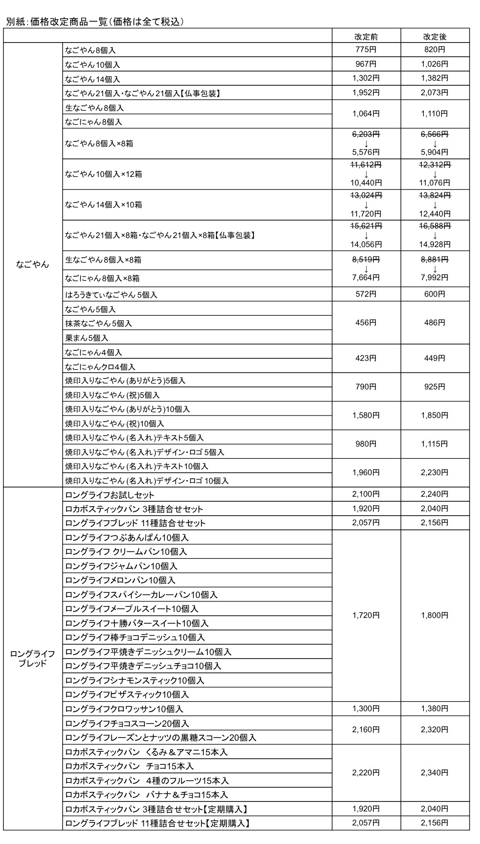 価格