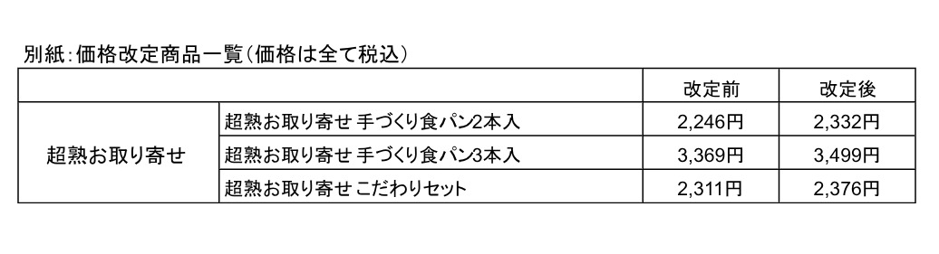 価格
