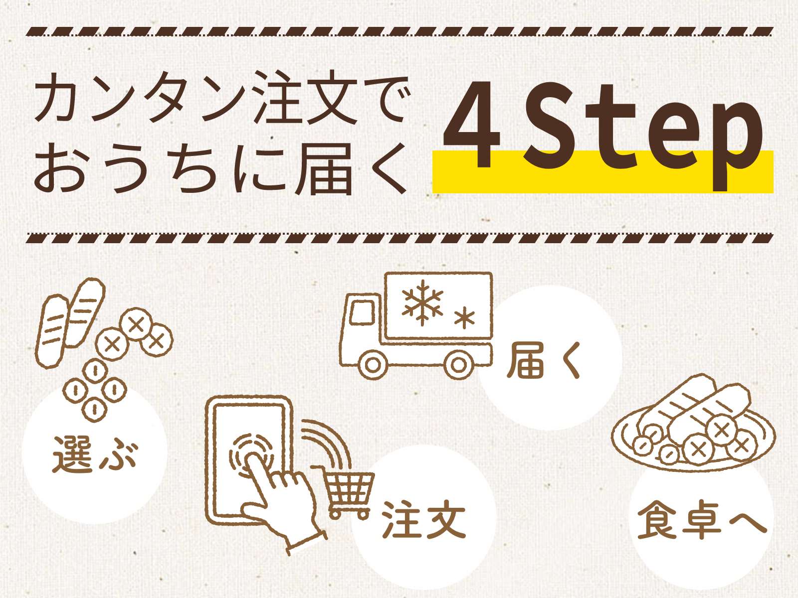 Pasco（パスコ）のオンラインショップの注文から商品お届けまでは、「商品を選ぶ」→「注文」→「届く」→「食卓でお楽しみいただく」の簡単4ステップ。お買い物方法やお支払い方法などのご利用ガイドはこちら。